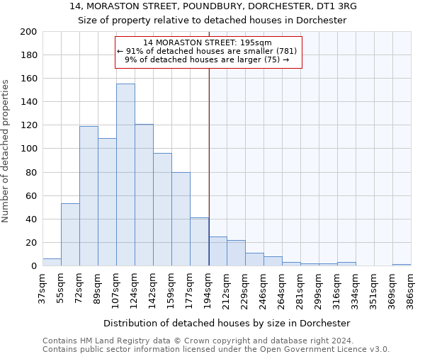 14, MORASTON STREET, POUNDBURY, DORCHESTER, DT1 3RG: Size of property relative to detached houses in Dorchester