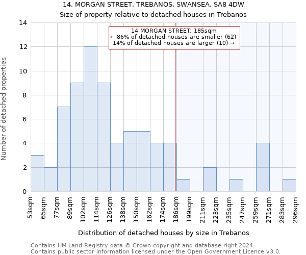 14, MORGAN STREET, TREBANOS, SWANSEA, SA8 4DW: Size of property relative to detached houses in Trebanos