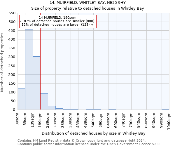 14, MUIRFIELD, WHITLEY BAY, NE25 9HY: Size of property relative to detached houses in Whitley Bay