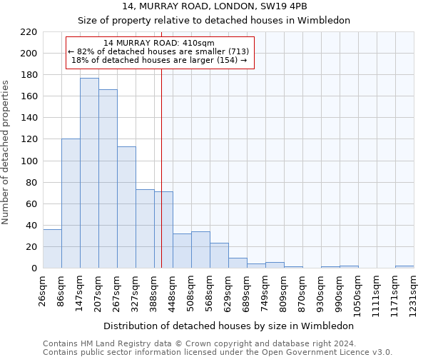 14, MURRAY ROAD, LONDON, SW19 4PB: Size of property relative to detached houses in Wimbledon