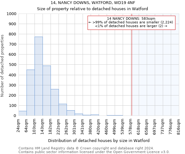 14, NANCY DOWNS, WATFORD, WD19 4NF: Size of property relative to detached houses in Watford