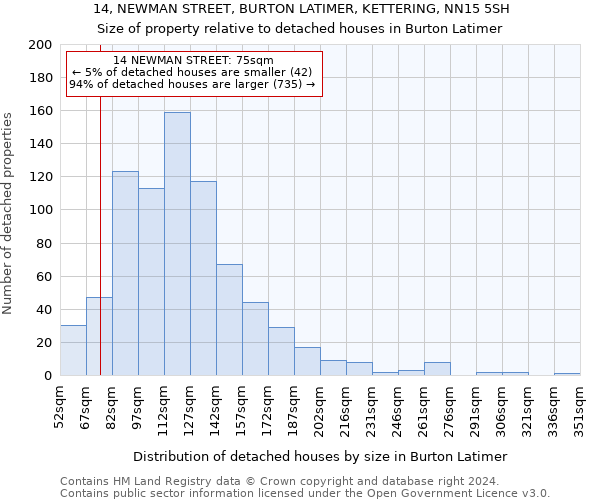 14, NEWMAN STREET, BURTON LATIMER, KETTERING, NN15 5SH: Size of property relative to detached houses in Burton Latimer