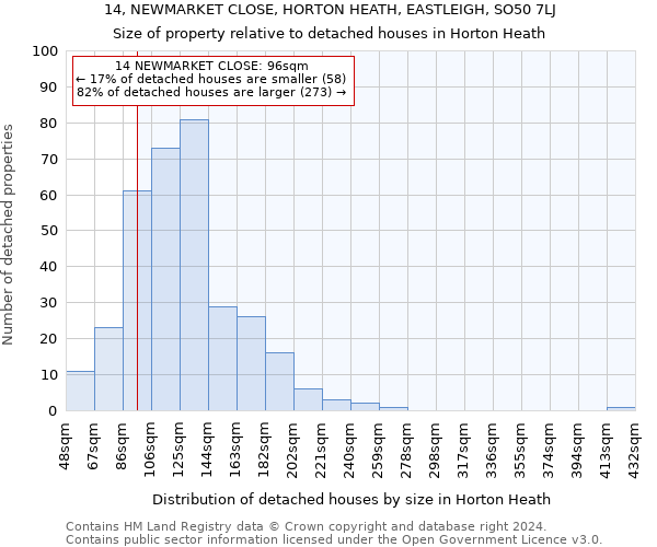 14, NEWMARKET CLOSE, HORTON HEATH, EASTLEIGH, SO50 7LJ: Size of property relative to detached houses in Horton Heath