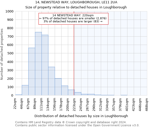 14, NEWSTEAD WAY, LOUGHBOROUGH, LE11 2UA: Size of property relative to detached houses in Loughborough