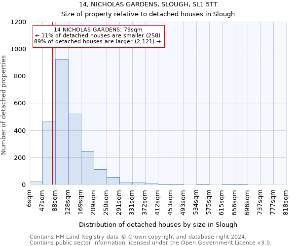 14, NICHOLAS GARDENS, SLOUGH, SL1 5TT: Size of property relative to detached houses in Slough