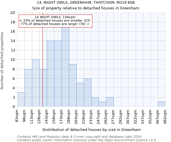 14, NIGHT OWLS, GREENHAM, THATCHAM, RG19 8SB: Size of property relative to detached houses in Greenham