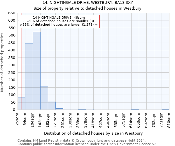 14, NIGHTINGALE DRIVE, WESTBURY, BA13 3XY: Size of property relative to detached houses in Westbury