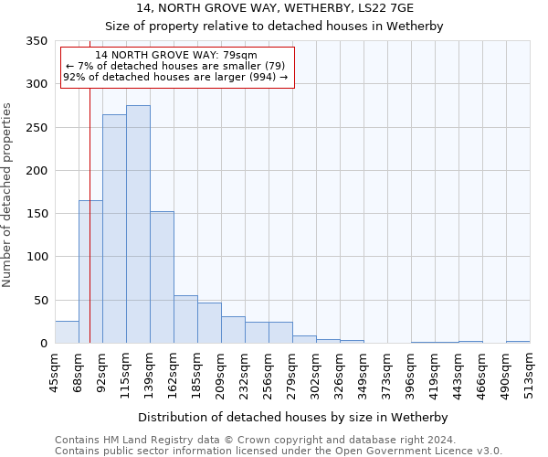14, NORTH GROVE WAY, WETHERBY, LS22 7GE: Size of property relative to detached houses in Wetherby