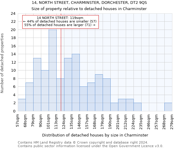 14, NORTH STREET, CHARMINSTER, DORCHESTER, DT2 9QS: Size of property relative to detached houses in Charminster