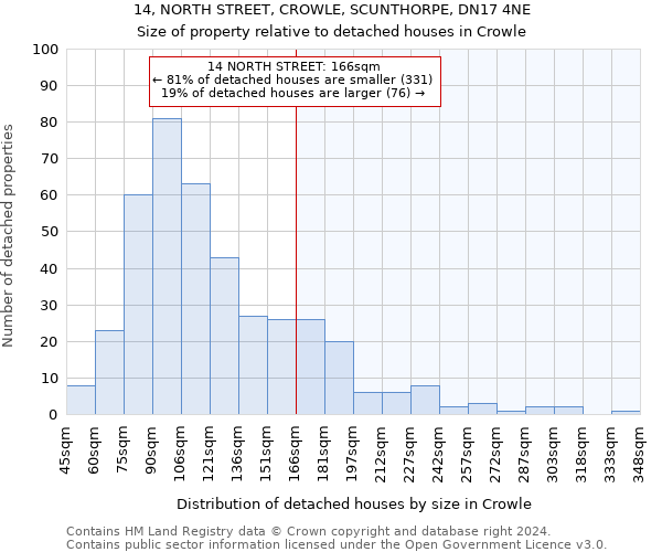 14, NORTH STREET, CROWLE, SCUNTHORPE, DN17 4NE: Size of property relative to detached houses in Crowle