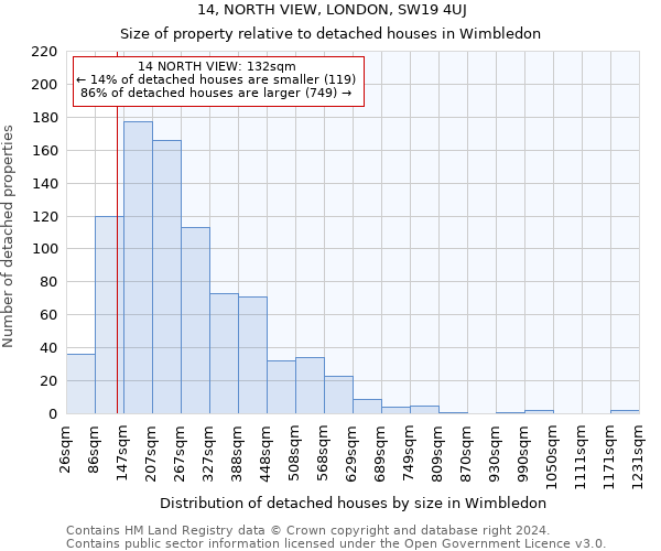 14, NORTH VIEW, LONDON, SW19 4UJ: Size of property relative to detached houses in Wimbledon