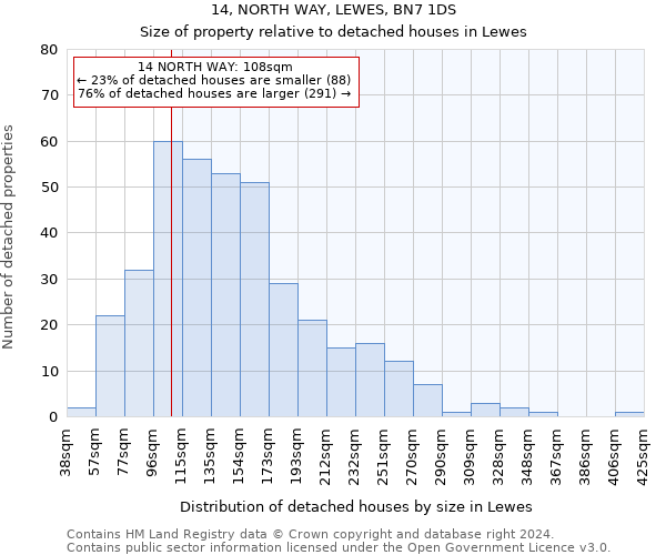 14, NORTH WAY, LEWES, BN7 1DS: Size of property relative to detached houses in Lewes