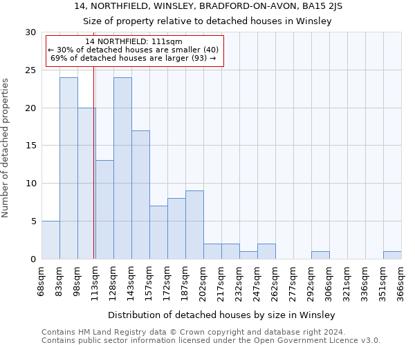 14, NORTHFIELD, WINSLEY, BRADFORD-ON-AVON, BA15 2JS: Size of property relative to detached houses in Winsley