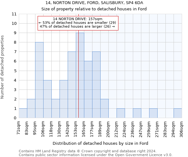 14, NORTON DRIVE, FORD, SALISBURY, SP4 6DA: Size of property relative to detached houses in Ford