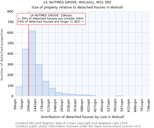 14, NUTMEG GROVE, WALSALL, WS1 2RZ: Size of property relative to detached houses in Walsall