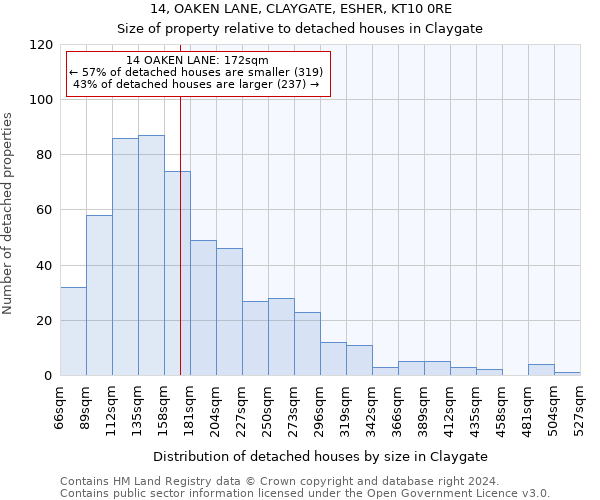 14, OAKEN LANE, CLAYGATE, ESHER, KT10 0RE: Size of property relative to detached houses in Claygate
