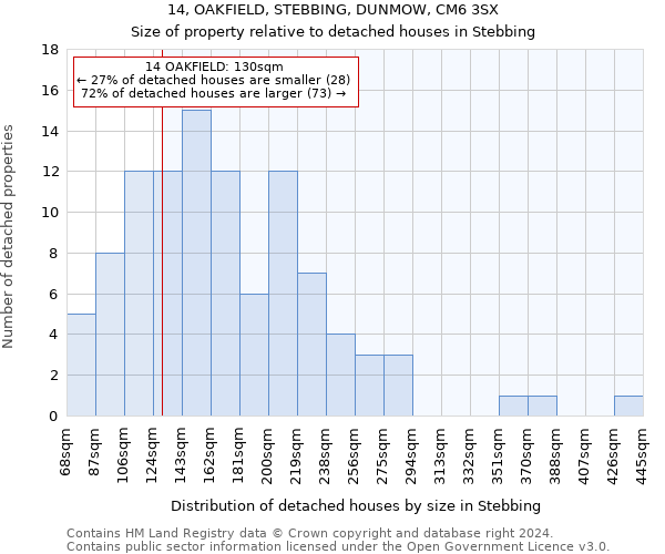 14, OAKFIELD, STEBBING, DUNMOW, CM6 3SX: Size of property relative to detached houses in Stebbing
