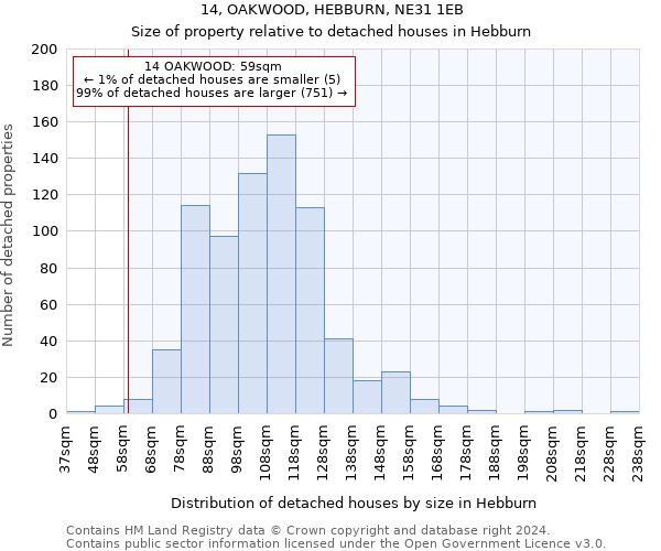 14, OAKWOOD, HEBBURN, NE31 1EB: Size of property relative to detached houses in Hebburn