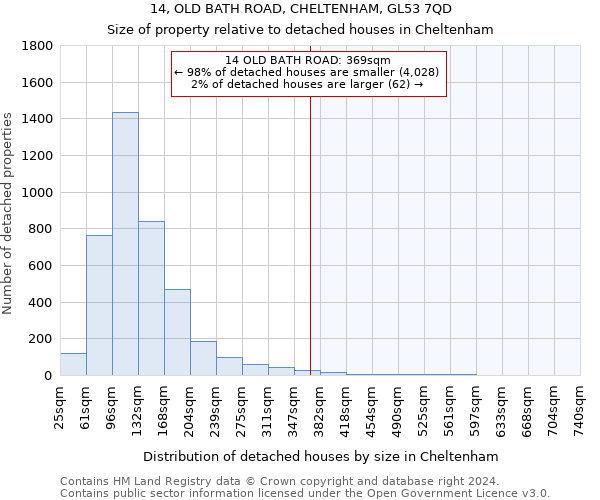 14, OLD BATH ROAD, CHELTENHAM, GL53 7QD: Size of property relative to detached houses in Cheltenham