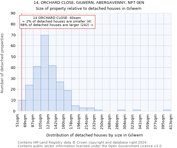 14, ORCHARD CLOSE, GILWERN, ABERGAVENNY, NP7 0EN: Size of property relative to detached houses in Gilwern