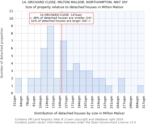 14, ORCHARD CLOSE, MILTON MALSOR, NORTHAMPTON, NN7 3AY: Size of property relative to detached houses in Milton Malsor