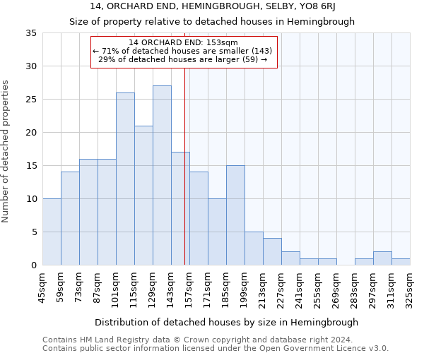 14, ORCHARD END, HEMINGBROUGH, SELBY, YO8 6RJ: Size of property relative to detached houses in Hemingbrough