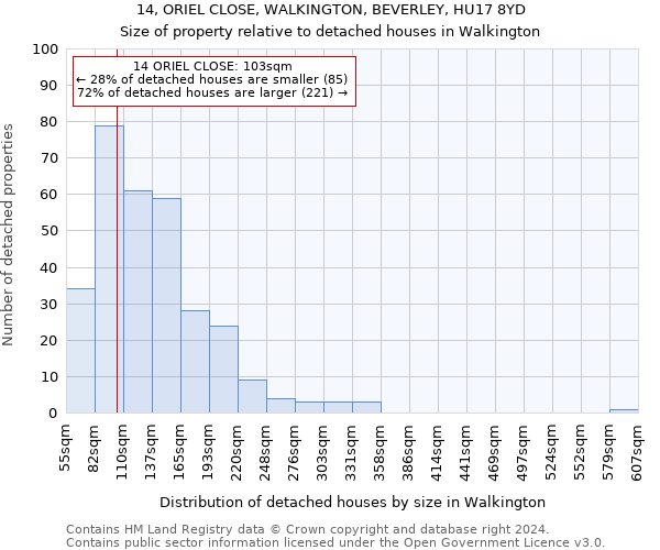 14, ORIEL CLOSE, WALKINGTON, BEVERLEY, HU17 8YD: Size of property relative to detached houses in Walkington