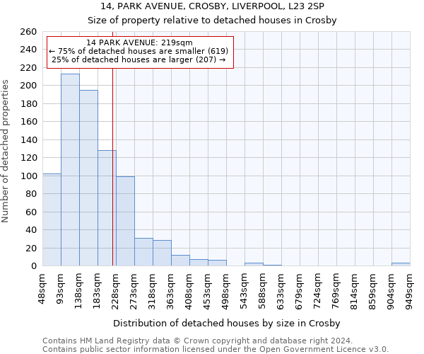 14, PARK AVENUE, CROSBY, LIVERPOOL, L23 2SP: Size of property relative to detached houses in Crosby