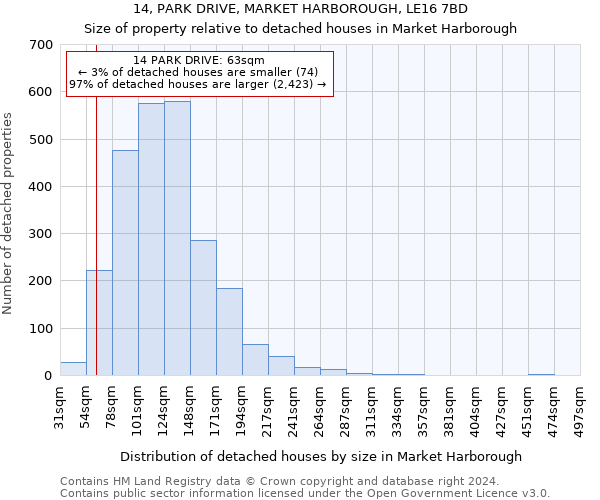 14, PARK DRIVE, MARKET HARBOROUGH, LE16 7BD: Size of property relative to detached houses in Market Harborough