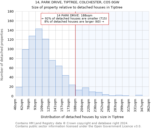 14, PARK DRIVE, TIPTREE, COLCHESTER, CO5 0GW: Size of property relative to detached houses in Tiptree