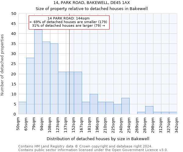 14, PARK ROAD, BAKEWELL, DE45 1AX: Size of property relative to detached houses in Bakewell