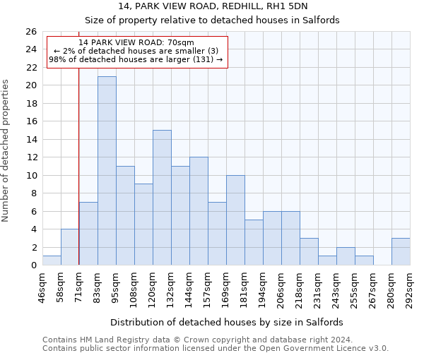 14, PARK VIEW ROAD, REDHILL, RH1 5DN: Size of property relative to detached houses in Salfords