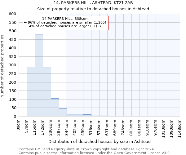 14, PARKERS HILL, ASHTEAD, KT21 2AR: Size of property relative to detached houses in Ashtead