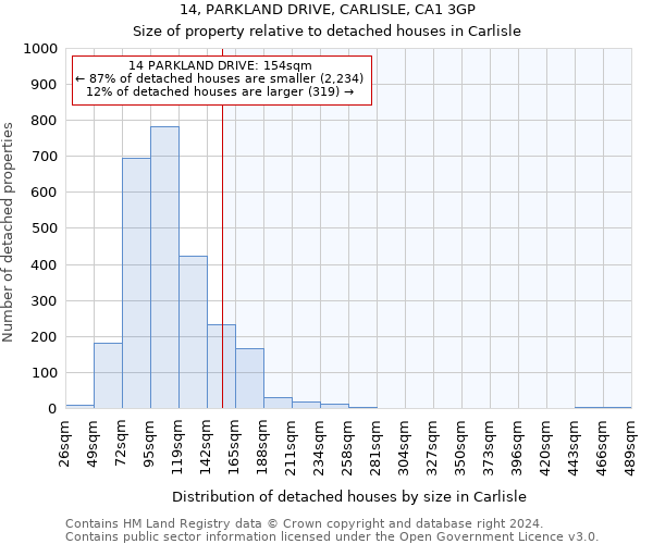 14, PARKLAND DRIVE, CARLISLE, CA1 3GP: Size of property relative to detached houses in Carlisle