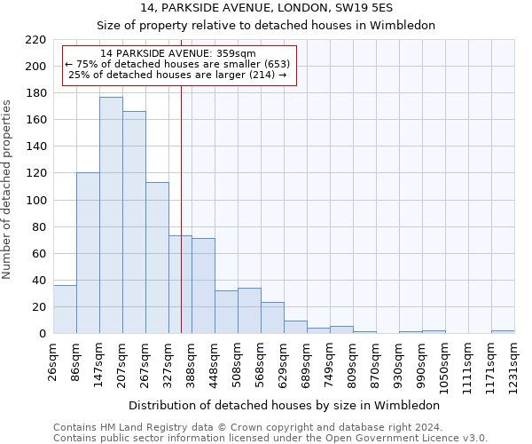 14, PARKSIDE AVENUE, LONDON, SW19 5ES: Size of property relative to detached houses in Wimbledon