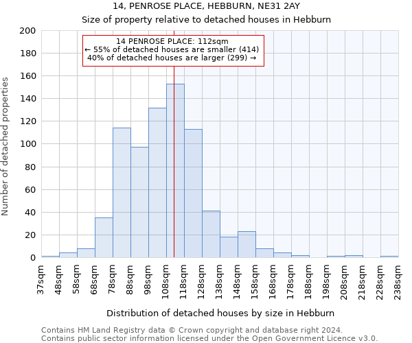 14, PENROSE PLACE, HEBBURN, NE31 2AY: Size of property relative to detached houses in Hebburn