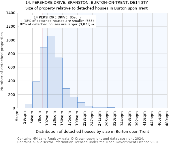 14, PERSHORE DRIVE, BRANSTON, BURTON-ON-TRENT, DE14 3TY: Size of property relative to detached houses in Burton upon Trent