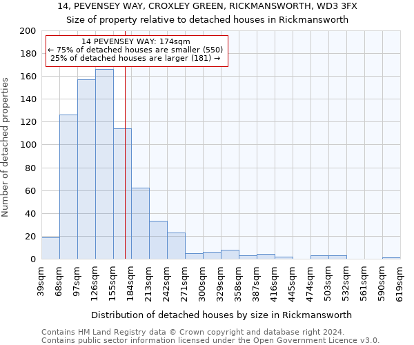 14, PEVENSEY WAY, CROXLEY GREEN, RICKMANSWORTH, WD3 3FX: Size of property relative to detached houses in Rickmansworth