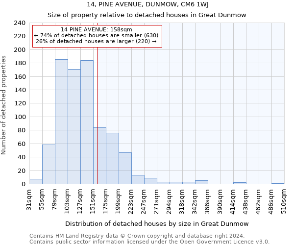 14, PINE AVENUE, DUNMOW, CM6 1WJ: Size of property relative to detached houses in Great Dunmow