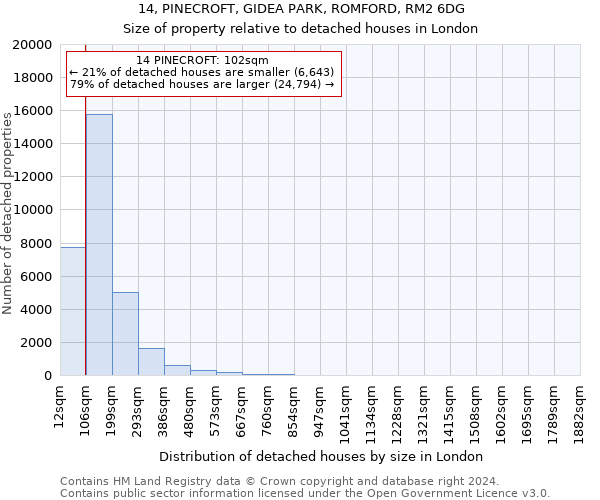 14, PINECROFT, GIDEA PARK, ROMFORD, RM2 6DG: Size of property relative to detached houses in London