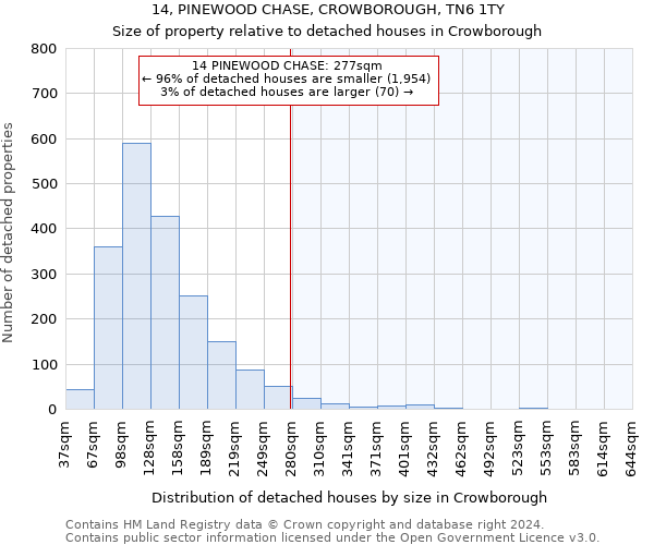 14, PINEWOOD CHASE, CROWBOROUGH, TN6 1TY: Size of property relative to detached houses in Crowborough