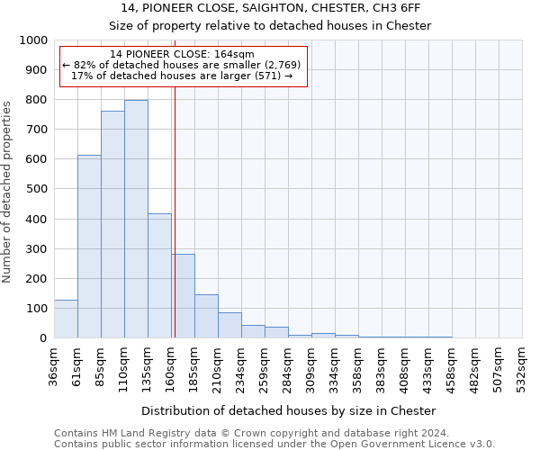 14, PIONEER CLOSE, SAIGHTON, CHESTER, CH3 6FF: Size of property relative to detached houses in Chester