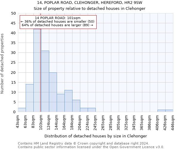 14, POPLAR ROAD, CLEHONGER, HEREFORD, HR2 9SW: Size of property relative to detached houses in Clehonger