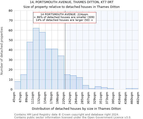14, PORTSMOUTH AVENUE, THAMES DITTON, KT7 0RT: Size of property relative to detached houses in Thames Ditton