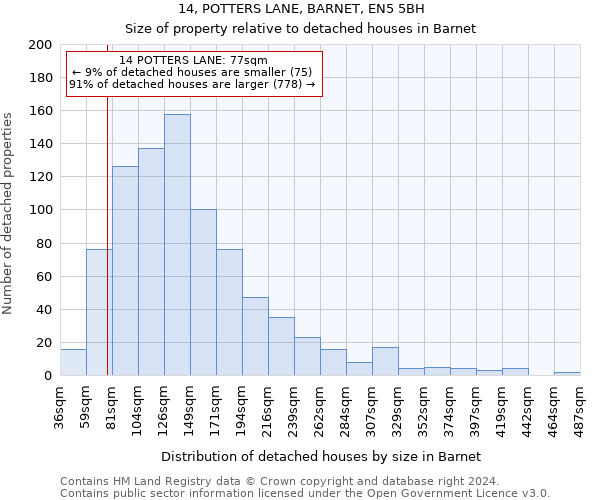 14, POTTERS LANE, BARNET, EN5 5BH: Size of property relative to detached houses in Barnet