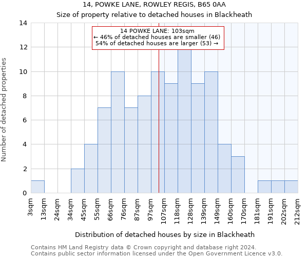 14, POWKE LANE, ROWLEY REGIS, B65 0AA: Size of property relative to detached houses in Blackheath