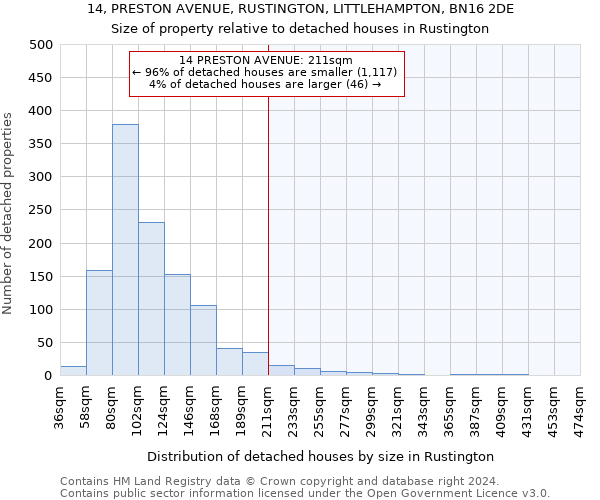 14, PRESTON AVENUE, RUSTINGTON, LITTLEHAMPTON, BN16 2DE: Size of property relative to detached houses in Rustington
