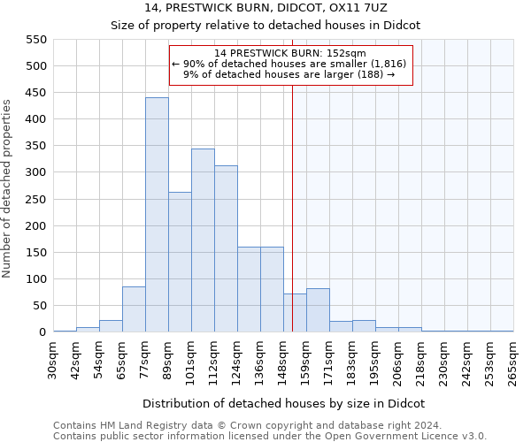 14, PRESTWICK BURN, DIDCOT, OX11 7UZ: Size of property relative to detached houses in Didcot