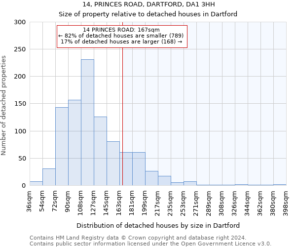 14, PRINCES ROAD, DARTFORD, DA1 3HH: Size of property relative to detached houses in Dartford