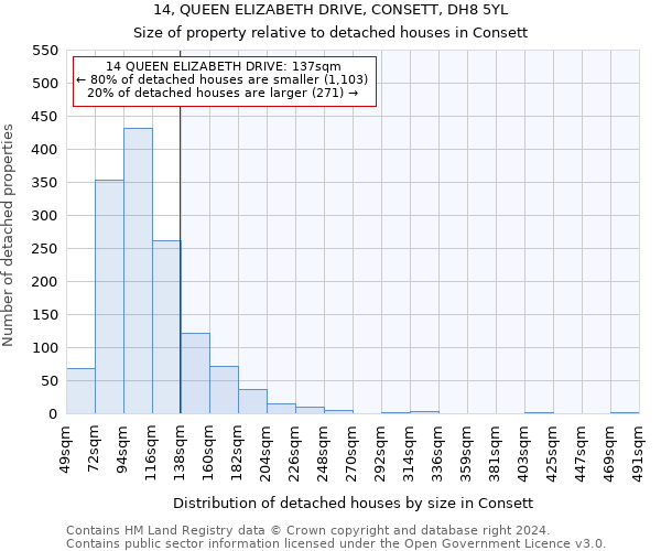 14, QUEEN ELIZABETH DRIVE, CONSETT, DH8 5YL: Size of property relative to detached houses in Consett
